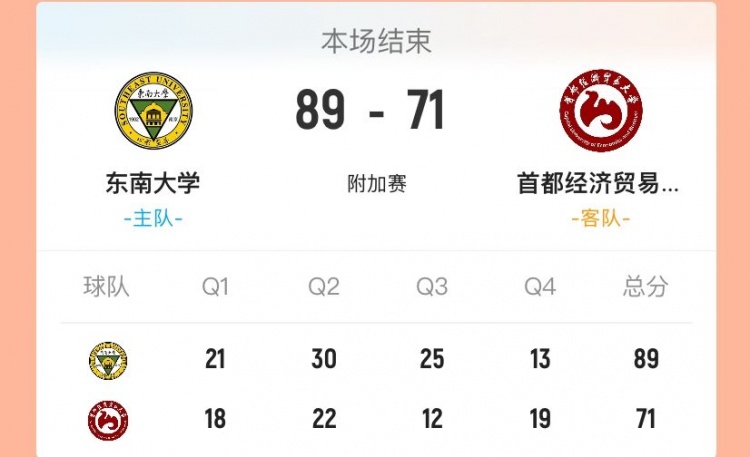 CUBAL附加赛-赵刘其政23分 陈子昂19分 东南大学轻取首都经贸
